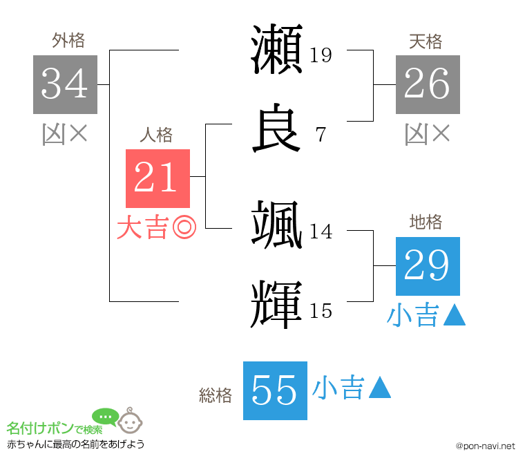 瀬良 颯輝さんの姓名判断結果