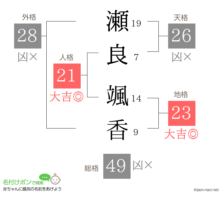 瀬良 颯香さんの姓名判断結果