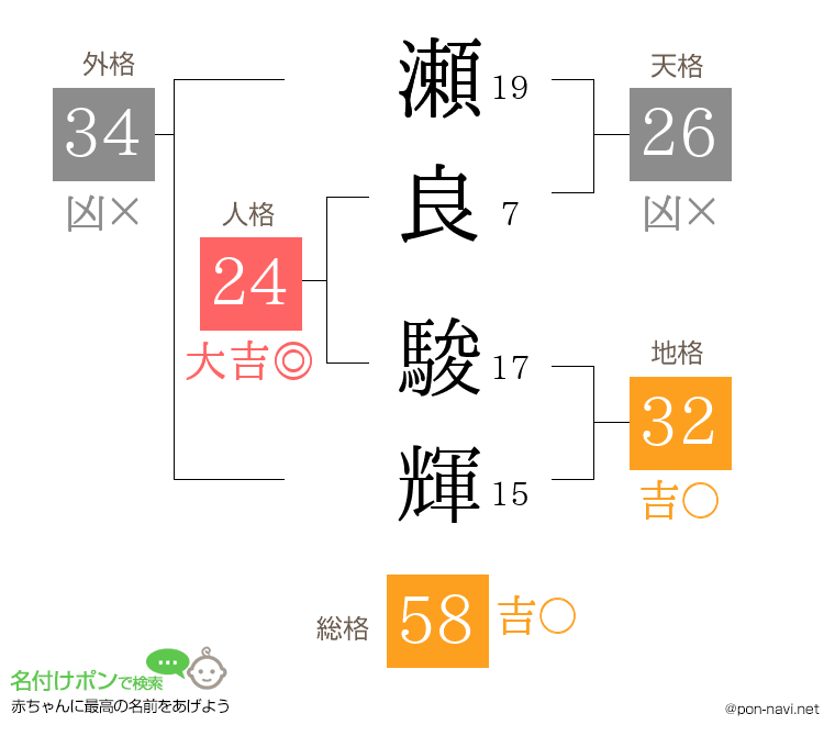 瀬良 駿輝さんの姓名判断結果