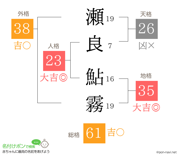 瀬良 鮎霧さんの姓名判断結果