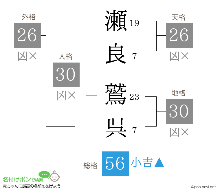 瀬良 鷲呉さんの姓名判断結果