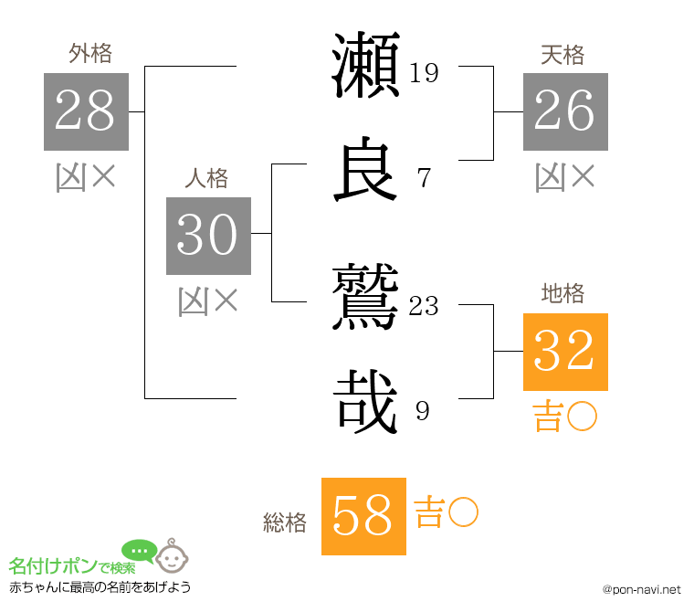 瀬良 鷲哉さんの姓名判断結果