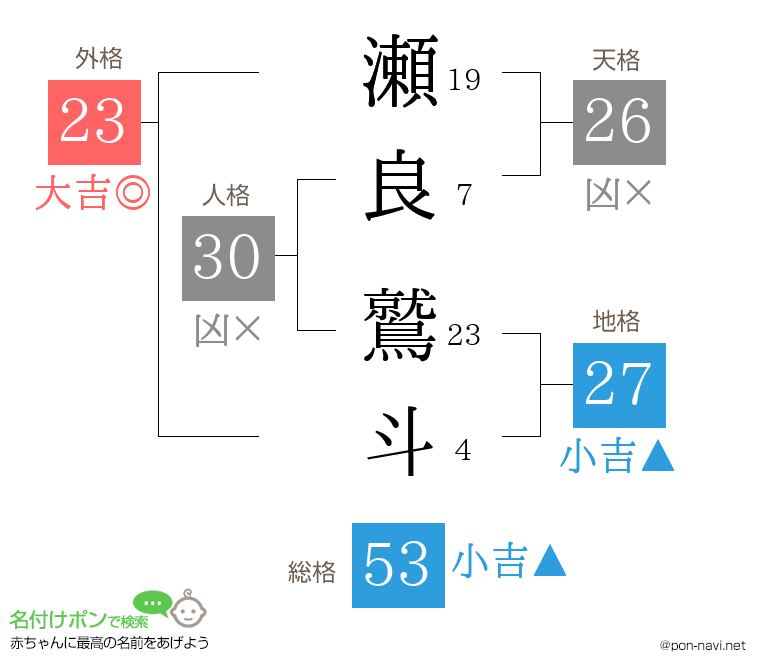 瀬良 鷲斗さんの姓名判断結果