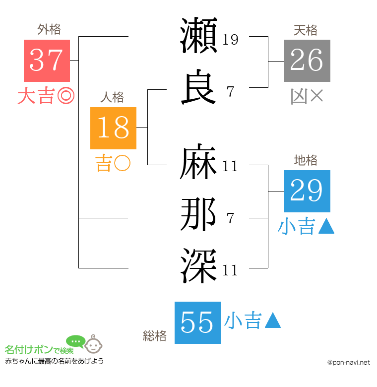 瀬良 麻那深さんの姓名判断結果