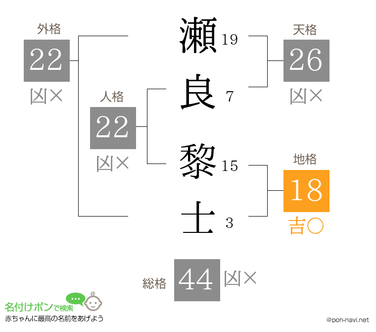 瀬良 黎士さんの姓名判断結果