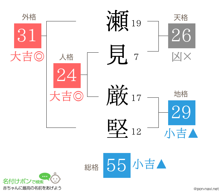 瀬見 厳堅さんの姓名判断結果