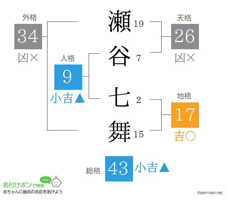 瀬谷 七舞さんの姓名判断結果