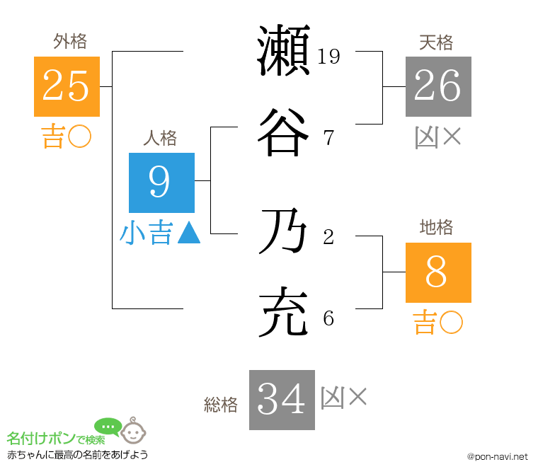 瀬谷 乃充さんの姓名判断結果