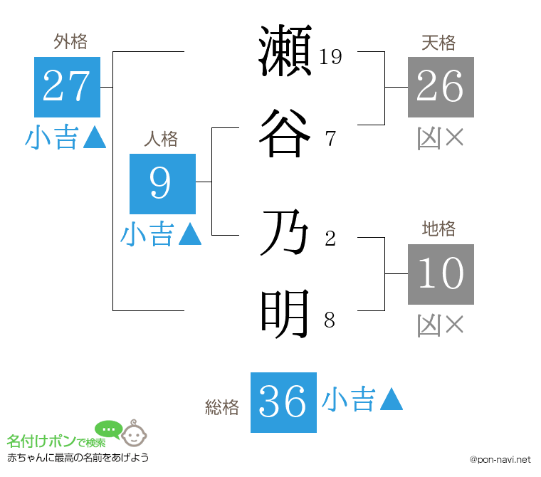 瀬谷 乃明さんの姓名判断結果