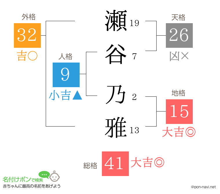 瀬谷 乃雅さんの姓名判断結果