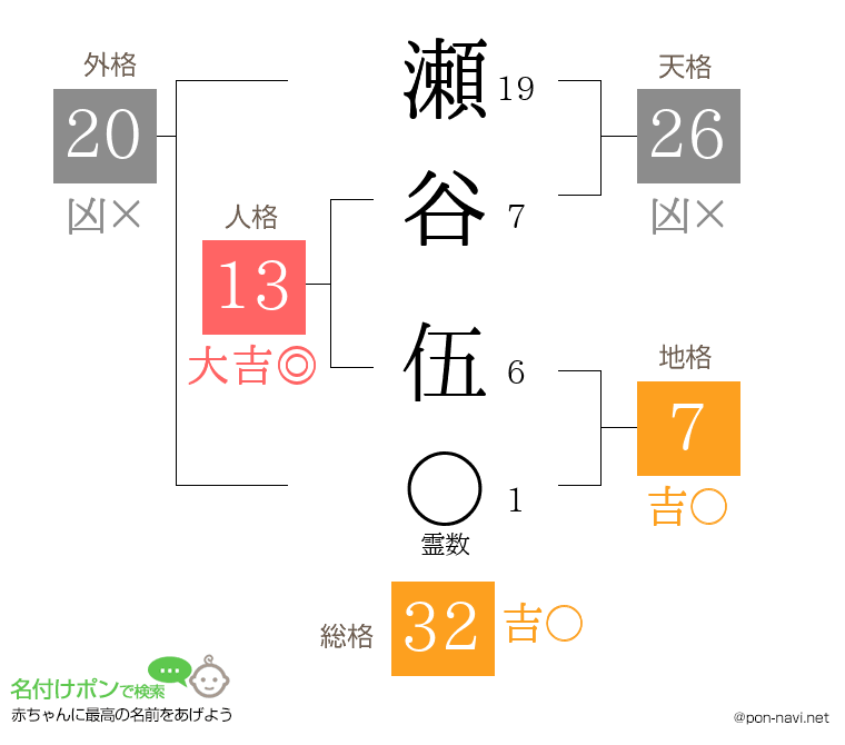 瀬谷 伍さんの姓名判断結果