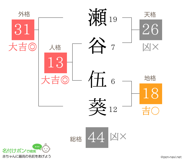 瀬谷 伍葵さんの姓名判断結果