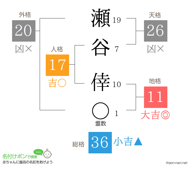 瀬谷 倖さんの姓名判断結果