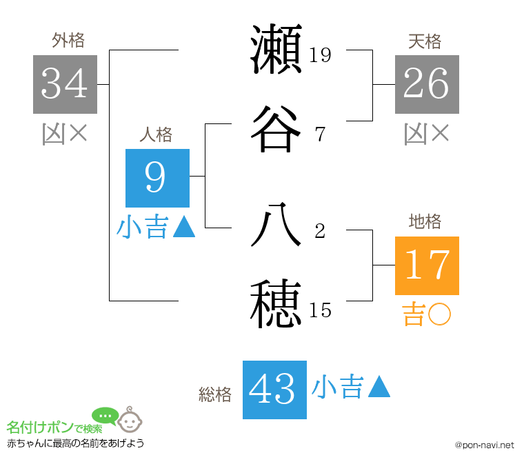 瀬谷 八穂さんの姓名判断結果