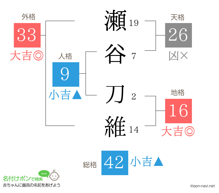 瀬谷 刀維さんの姓名判断結果