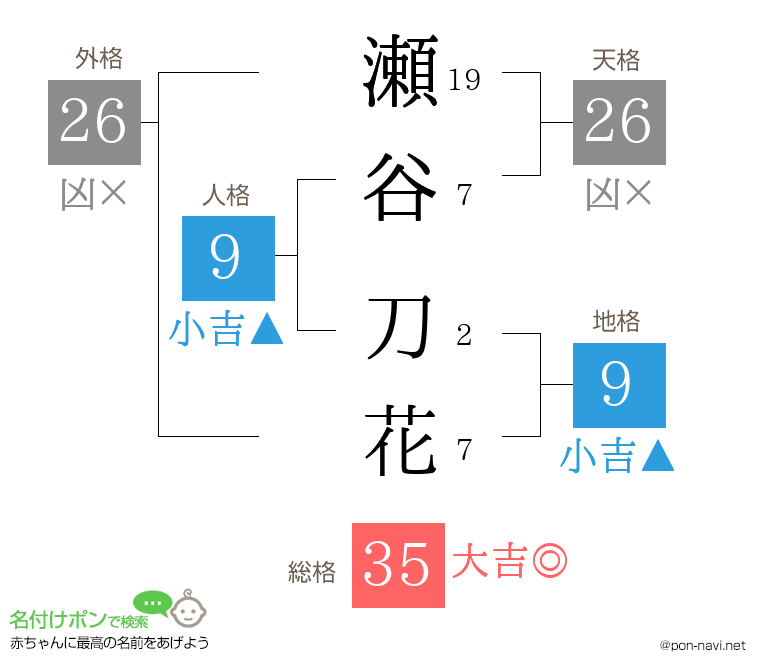 瀬谷 刀花さんの姓名判断結果
