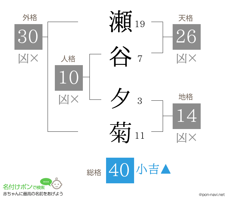瀬谷 夕菊さんの姓名判断結果