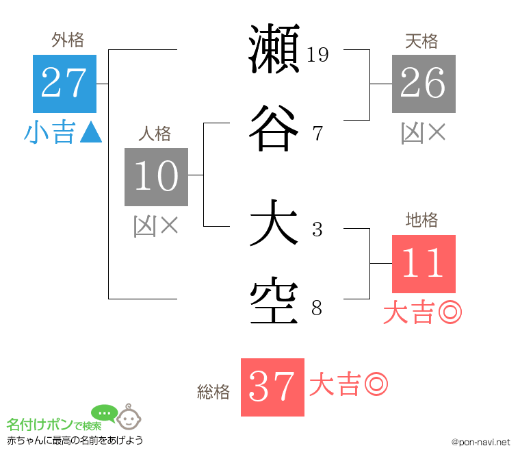瀬谷 大空さんの姓名判断結果