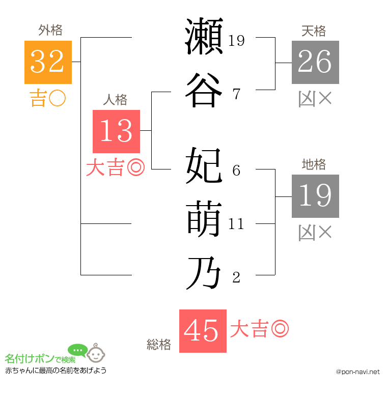 瀬谷 妃萌乃さんの姓名判断結果