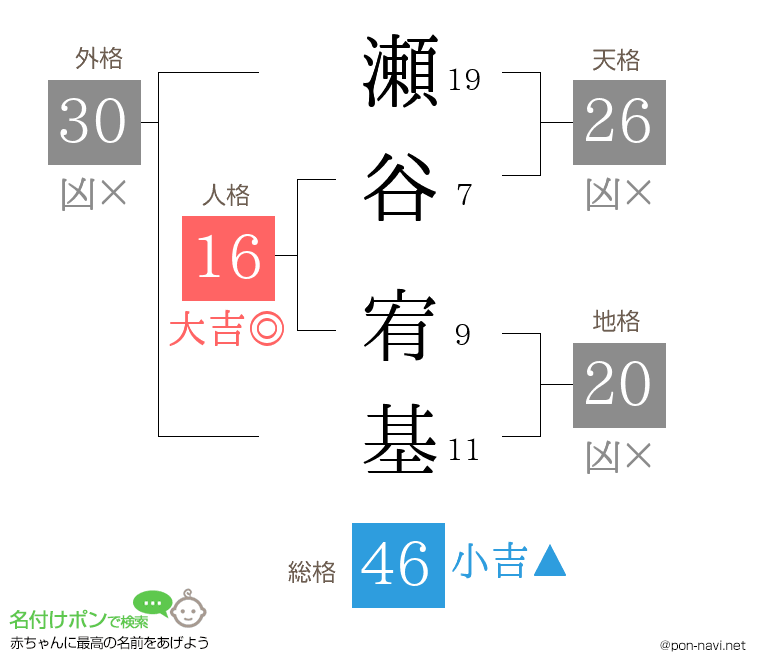 瀬谷 宥基さんの姓名判断結果