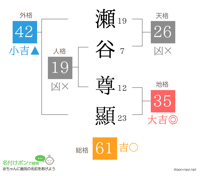 瀬谷 尊顯さんの姓名判断結果