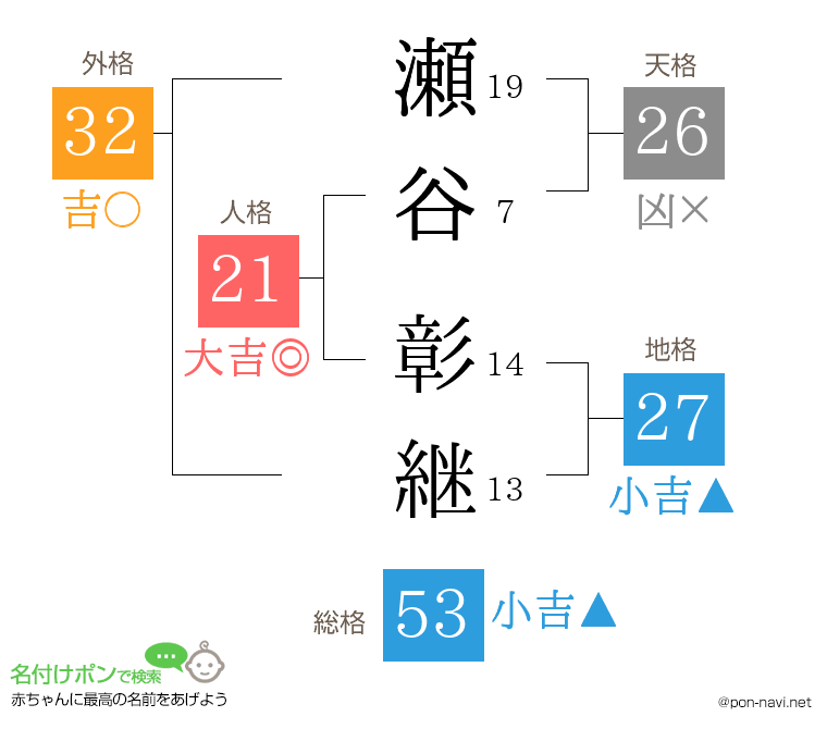 瀬谷 彰継さんの姓名判断結果