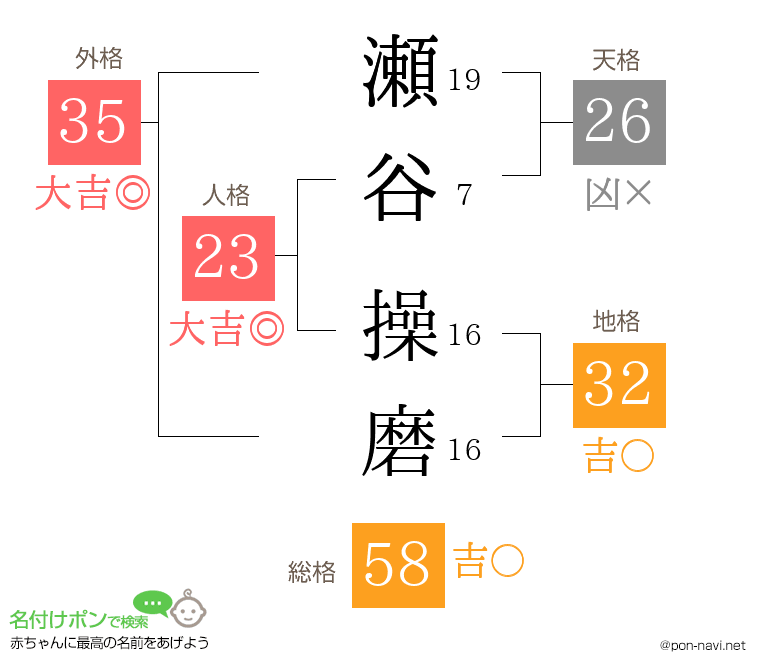 瀬谷 操磨さんの姓名判断結果