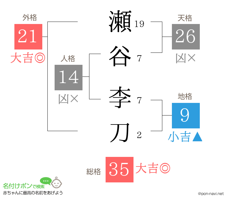 瀬谷 李刀さんの姓名判断結果