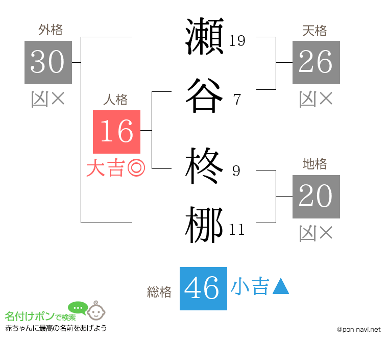 瀬谷 柊梛さんの姓名判断結果