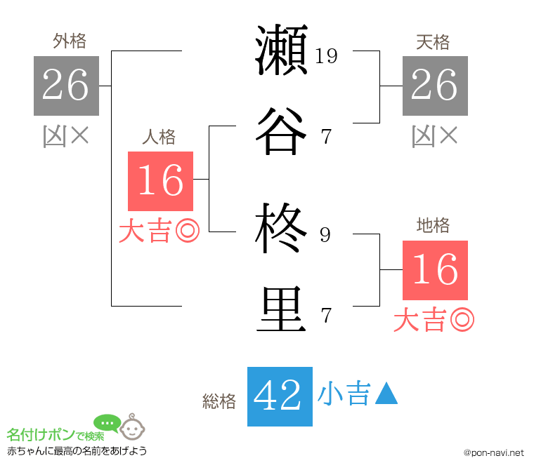 瀬谷 柊里さんの姓名判断結果