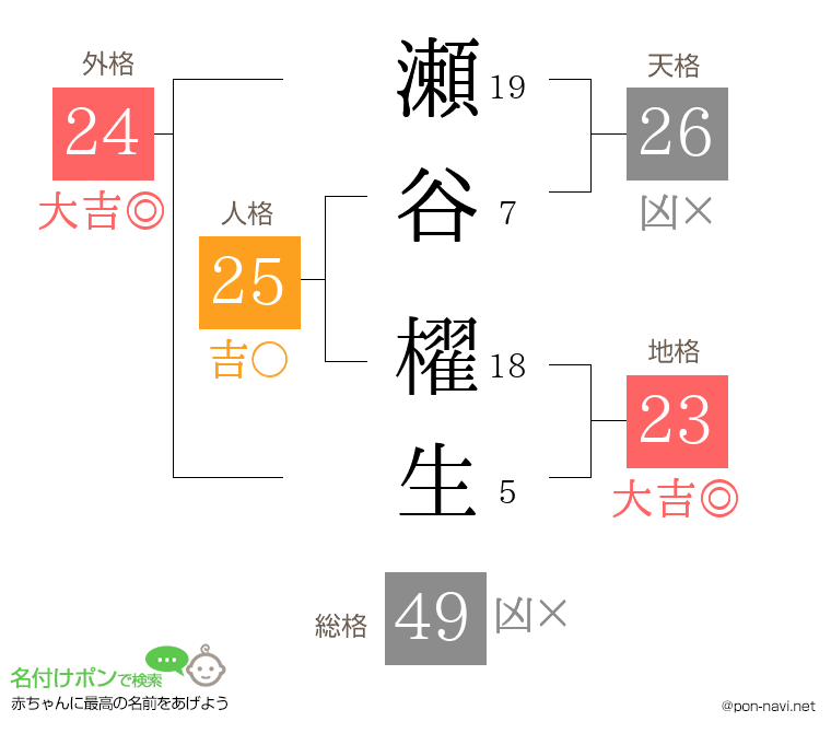 瀬谷 櫂生さんの姓名判断結果