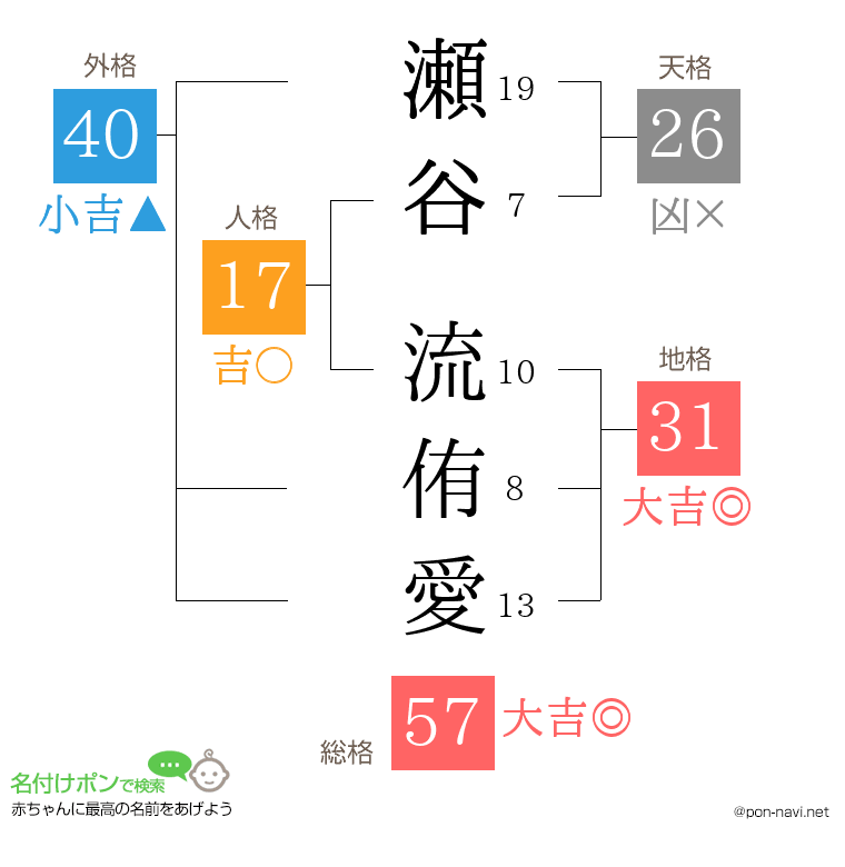 瀬谷 流侑愛さんの姓名判断結果