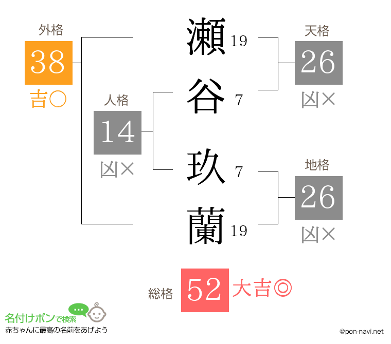 瀬谷 玖蘭さんの姓名判断結果