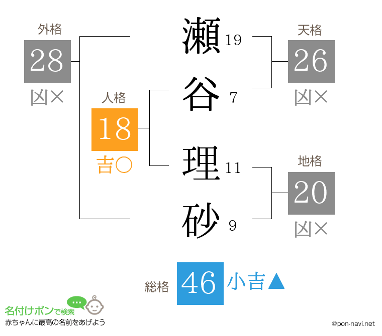 瀬谷 理砂さんの姓名判断結果