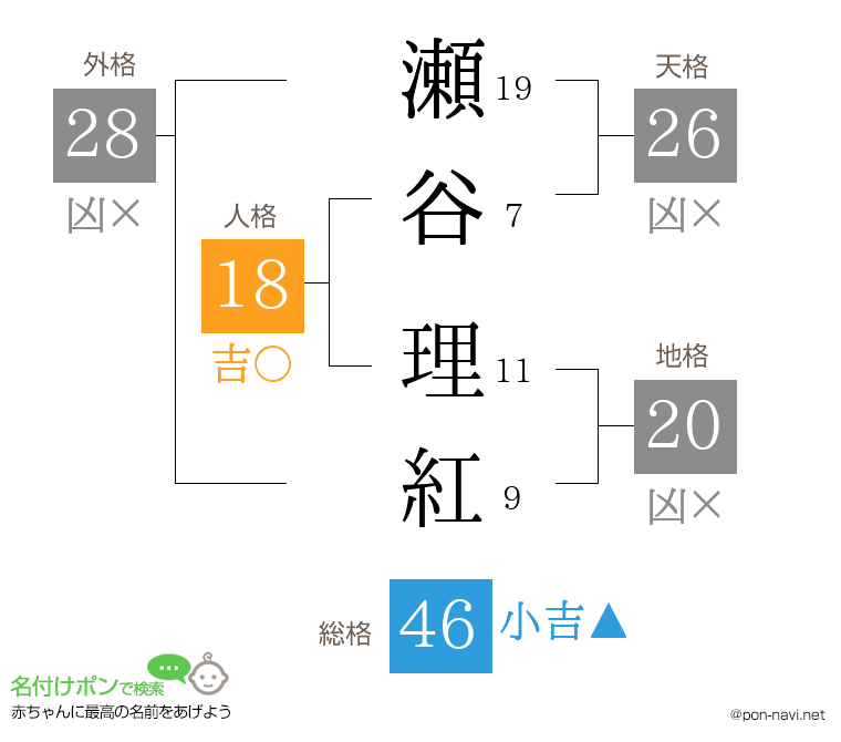 瀬谷 理紅さんの姓名判断結果