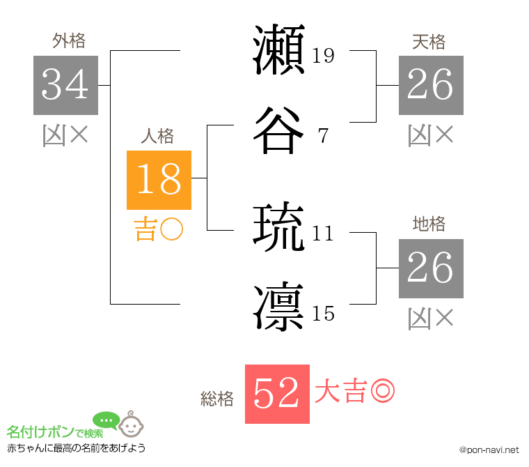 瀬谷 琉凛さんの姓名判断結果