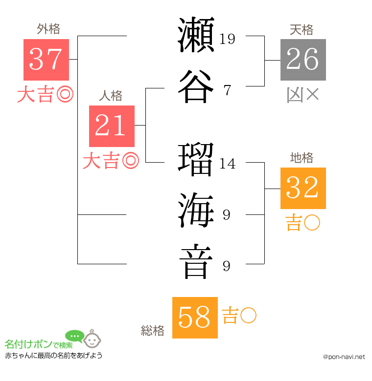 瀬谷 瑠海音さんの姓名判断結果