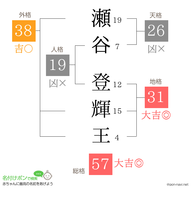 瀬谷 登輝王さんの姓名判断結果