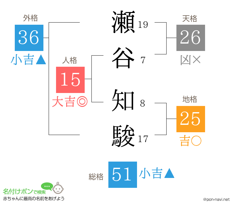 瀬谷 知駿さんの姓名判断結果