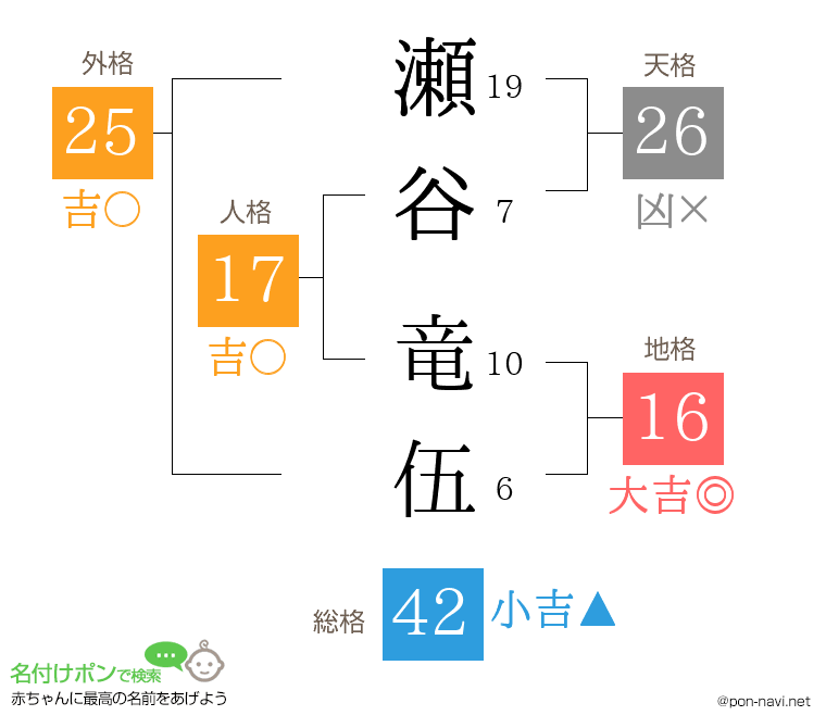 瀬谷 竜伍さんの姓名判断結果