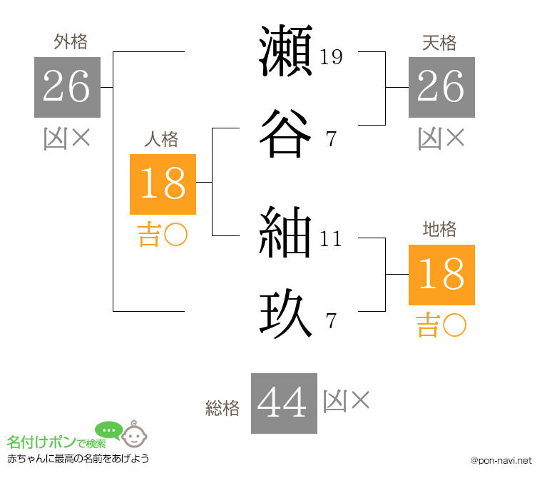 瀬谷 紬玖さんの姓名判断結果
