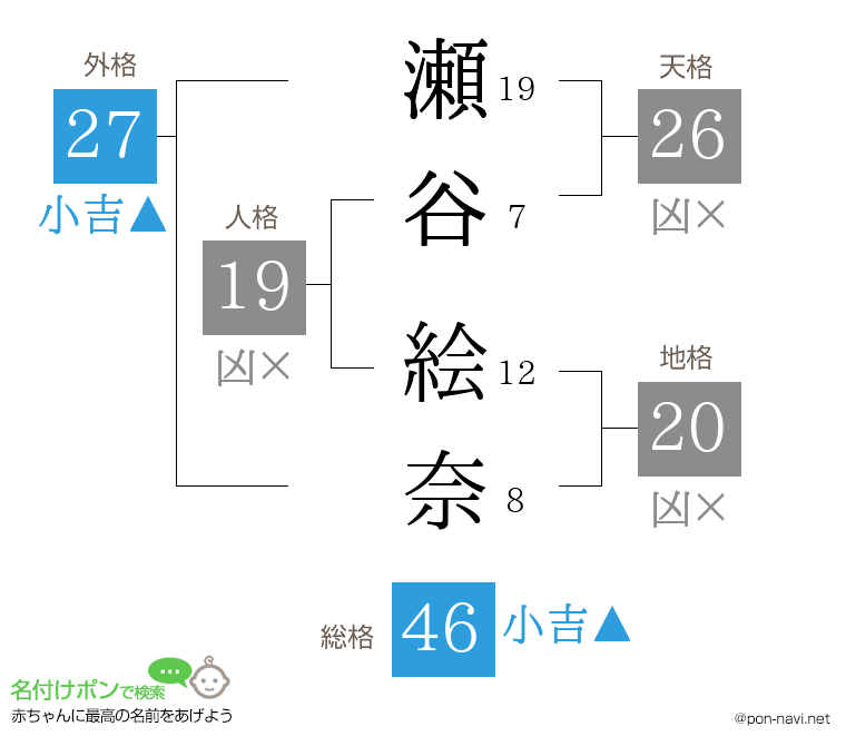 瀬谷 絵奈さんの姓名判断結果