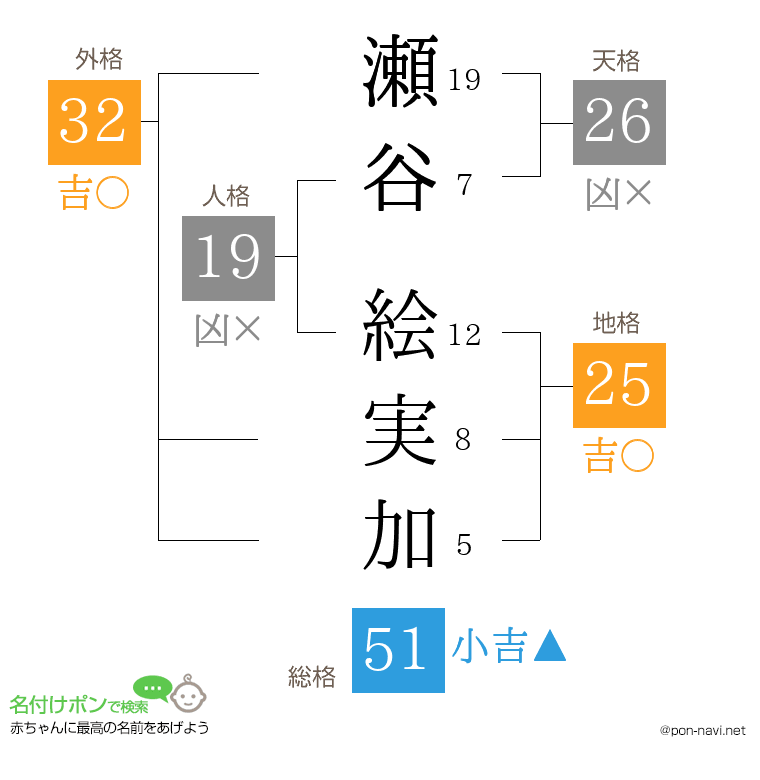 瀬谷 絵実加さんの姓名判断結果