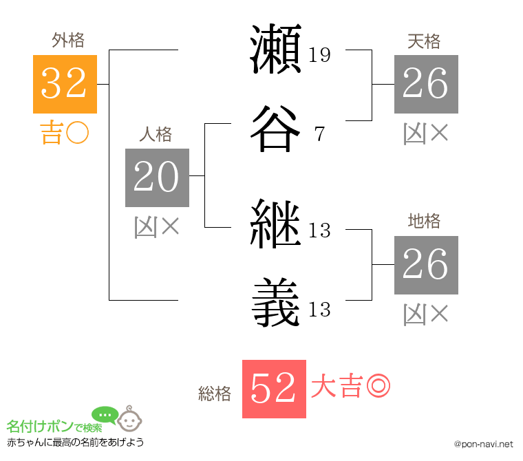 瀬谷 継義さんの姓名判断結果
