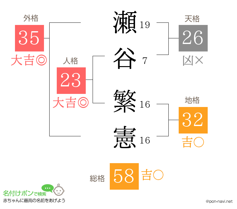 瀬谷 繁憲さんの姓名判断結果