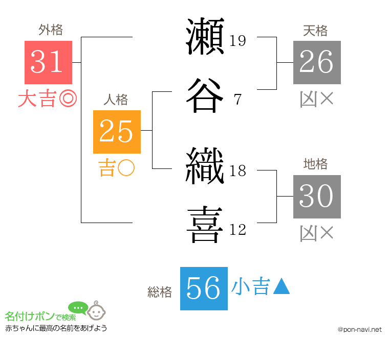 瀬谷 織喜さんの姓名判断結果