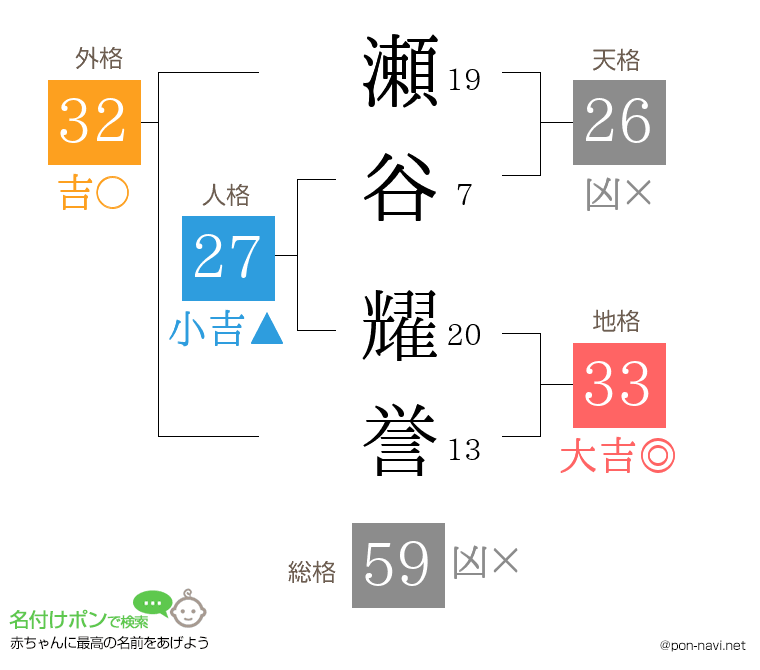 瀬谷 耀誉さんの姓名判断結果