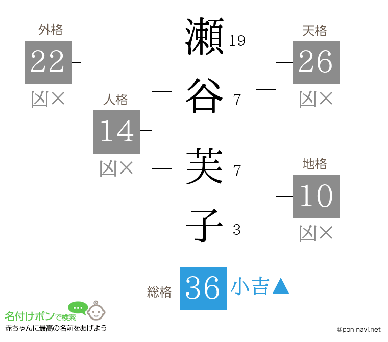 瀬谷 芙子さんの姓名判断結果