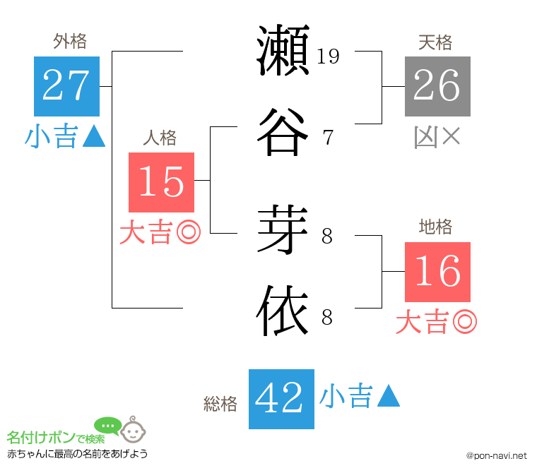 瀬谷 芽依さんの姓名判断結果