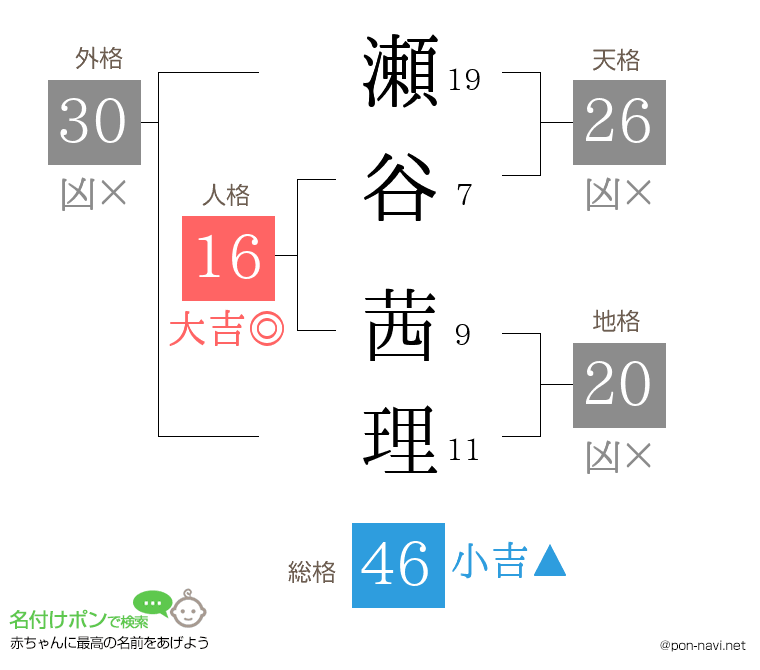 瀬谷 茜理さんの姓名判断結果